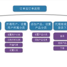 河南易淼優(yōu)信息科技 供應產(chǎn)品