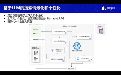 創(chuàng)新落地,生態(tài)共贏 2024瀾舟科技大模型技術(shù)和產(chǎn)品發(fā)布會(huì)圓滿舉辦